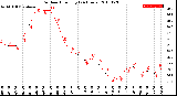 Milwaukee Weather Outdoor Humidity<br>(24 Hours)