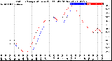 Milwaukee Weather Outdoor Temperature<br>vs Wind Chill<br>(24 Hours)