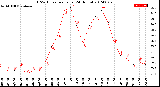 Milwaukee Weather THSW Index<br>per Hour<br>(24 Hours)