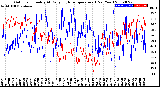 Milwaukee Weather Outdoor Humidity<br>At Daily High<br>Temperature<br>(Past Year)