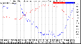 Milwaukee Weather Outdoor Humidity<br>vs Temperature<br>Every 5 Minutes