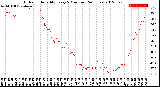 Milwaukee Weather Outdoor Humidity<br>Every 5 Minutes<br>(24 Hours)