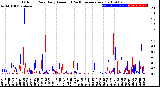 Milwaukee Weather Outdoor Rain<br>Daily Amount<br>(Past/Previous Year)