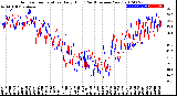 Milwaukee Weather Outdoor Temperature<br>Daily High<br>(Past/Previous Year)