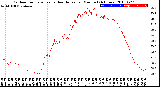 Milwaukee Weather Outdoor Temperature<br>vs Heat Index<br>per Minute<br>(24 Hours)