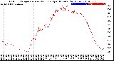 Milwaukee Weather Outdoor Temperature<br>vs Wind Chill<br>per Minute<br>(24 Hours)