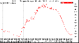 Milwaukee Weather Outdoor Temperature<br>per Minute<br>(24 Hours)