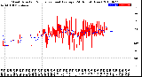 Milwaukee Weather Wind Direction<br>Normalized and Average<br>(24 Hours) (New)