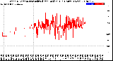 Milwaukee Weather Wind Direction<br>Normalized and Median<br>(24 Hours) (New)