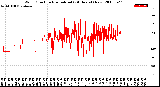 Milwaukee Weather Wind Direction<br>Normalized<br>(24 Hours) (New)