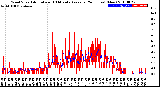 Milwaukee Weather Wind Speed<br>Actual and 10 Minute<br>Average<br>(24 Hours) (New)