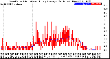 Milwaukee Weather Wind Speed<br>Actual and Hourly<br>Average<br>(24 Hours) (New)