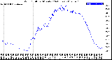 Milwaukee Weather Wind Chill<br>per Minute<br>(24 Hours)