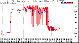 Milwaukee Weather Wind Direction<br>Normalized and Average<br>(24 Hours) (Old)