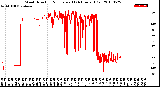 Milwaukee Weather Wind Direction<br>Normalized<br>(24 Hours) (Old)