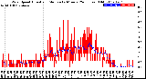 Milwaukee Weather Wind Speed<br>Actual and Median<br>by Minute<br>(24 Hours) (Old)