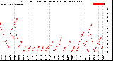 Milwaukee Weather Wind Speed<br>10 Minute Average<br>(4 Hours)