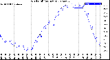 Milwaukee Weather Wind Chill<br>(24 Hours)