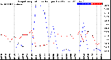 Milwaukee Weather Evapotranspiration<br>vs Rain per Day<br>(Inches)