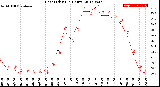 Milwaukee Weather Heat Index<br>(24 Hours)