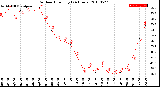 Milwaukee Weather Outdoor Humidity<br>(24 Hours)