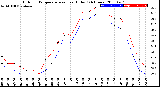 Milwaukee Weather Outdoor Temperature<br>vs Heat Index<br>(24 Hours)