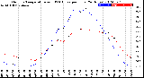 Milwaukee Weather Outdoor Temperature<br>vs THSW Index<br>per Hour<br>(24 Hours)