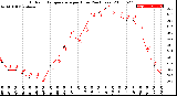 Milwaukee Weather Outdoor Temperature<br>per Hour<br>(24 Hours)