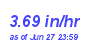 Milwaukee Weather Rain Rate Month