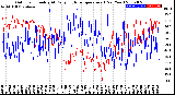 Milwaukee Weather Outdoor Humidity<br>At Daily High<br>Temperature<br>(Past Year)