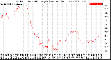 Milwaukee Weather Outdoor Humidity<br>Every 5 Minutes<br>(24 Hours)