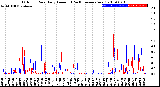 Milwaukee Weather Outdoor Rain<br>Daily Amount<br>(Past/Previous Year)