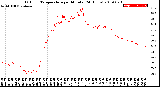 Milwaukee Weather Outdoor Temperature<br>per Minute<br>(24 Hours)