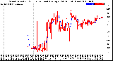 Milwaukee Weather Wind Direction<br>Normalized and Average<br>(24 Hours) (New)