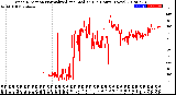 Milwaukee Weather Wind Direction<br>Normalized and Median<br>(24 Hours) (New)