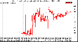 Milwaukee Weather Wind Direction<br>Normalized<br>(24 Hours) (New)