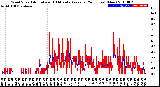 Milwaukee Weather Wind Speed<br>Actual and 10 Minute<br>Average<br>(24 Hours) (New)