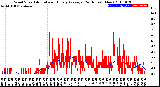 Milwaukee Weather Wind Speed<br>Actual and Hourly<br>Average<br>(24 Hours) (New)