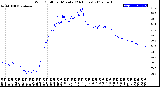 Milwaukee Weather Wind Chill<br>per Minute<br>(24 Hours)