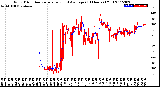 Milwaukee Weather Wind Direction<br>Normalized and Average<br>(24 Hours) (Old)