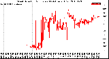 Milwaukee Weather Wind Direction<br>Normalized<br>(24 Hours) (Old)