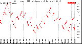 Milwaukee Weather Wind Speed<br>10 Minute Average<br>(4 Hours)