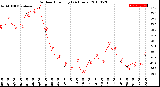 Milwaukee Weather Outdoor Humidity<br>(24 Hours)