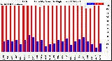 Milwaukee Weather Outdoor Humidity<br>Monthly High/Low