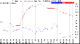 Milwaukee Weather Outdoor Temperature<br>vs Dew Point<br>(24 Hours)