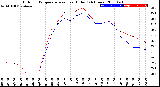 Milwaukee Weather Outdoor Temperature<br>vs Heat Index<br>(24 Hours)