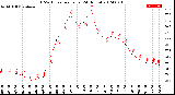 Milwaukee Weather THSW Index<br>per Hour<br>(24 Hours)