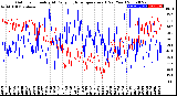 Milwaukee Weather Outdoor Humidity<br>At Daily High<br>Temperature<br>(Past Year)