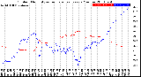 Milwaukee Weather Outdoor Humidity<br>vs Temperature<br>Every 5 Minutes