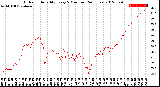 Milwaukee Weather Outdoor Humidity<br>Every 5 Minutes<br>(24 Hours)